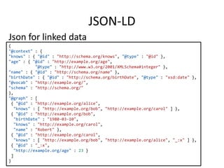 JSON-LD
Json for linked data
{
"@context" : {
"knows" : { "@id" : "http://schema.org/knows", "@type" : "@id" },
"age" : { "@id" : "http://example.org/age",
"@type" : "http://www.w3.org/2001/XMLSchema#integer" },
"name" : { "@id" : "http://schema.org/name" },
"birthDate" : { "@id" : "http://schema.org/birthDate", "@type" : "xsd:date" },
"@vocab" : "http://example.org/",
"schema" : "http://schema.org/"
},
"@graph" : [
{ "@id" : "http://example.org/alice",
"knows" : [ "http://example.org/bob", "http://example.org/carol" ] },
{ "@id" : "http://example.org/bob",
"birthDate" : "1980-03-10",
"knows" : "http://example.org/carol",
"name" : "Robert" },
{ "@id" : "http://example.org/carol",
"knows" : [ "http://example.org/bob", "http://example.org/alice", "_:x" ] },
{ "@id" : "_:x",
"http://example.org/age" : 23 }
]
}
 
