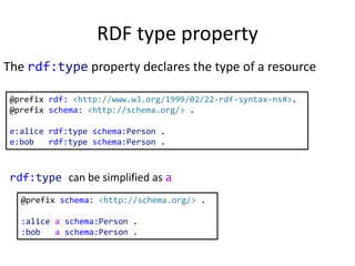 RDF type property
The rdf:type property declares the type of a resource
@prefix rdf: <http://www.w3.org/1999/02/22-rdf-syntax-ns#>.
@prefix schema: <http://schema.org/> .
e:alice rdf:type schema:Person .
e:bob rdf:type schema:Person .
@prefix schema: <http://schema.org/> .
:alice a schema:Person .
:bob a schema:Person .
rdf:type can be simplified as a
 