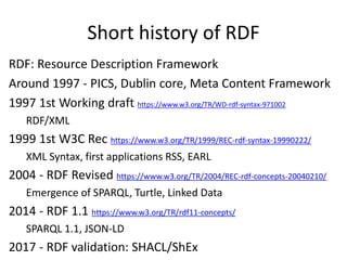 Short history of RDF
RDF: Resource Description Framework
Around 1997 - PICS, Dublin core, Meta Content Framework
1997 1st Working draft https://www.w3.org/TR/WD-rdf-syntax-971002
RDF/XML
1999 1st W3C Rec https://www.w3.org/TR/1999/REC-rdf-syntax-19990222/
XML Syntax, first applications RSS, EARL
2004 - RDF Revised https://www.w3.org/TR/2004/REC-rdf-concepts-20040210/
Emergence of SPARQL, Turtle, Linked Data
2014 - RDF 1.1 https://www.w3.org/TR/rdf11-concepts/
SPARQL 1.1, JSON-LD
2017 - RDF validation: SHACL/ShEx
 
