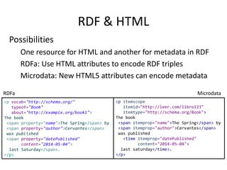 RDF & HTML
Possibilities
One resource for HTML and another for metadata in RDF
RDFa: Use HTML attributes to encode RDF triples
Microdata: New HTML5 attributes can encode metadata
<p vocab="http://schema.org/"
typeof="Book"
about="http://example.org/book1">
The book
<span property="name">The Spring</span> by
<span property="author">Cervantes</span>
was published
<span property="datePublished"
content="2014-05-04">
last Saturday</span>.
</p>
<p itemscope
itemid="http://leer.com/libro123"
itemtype="http://schema.org/Book">
The book
<span itemprop="name">The Spring</span> by
<span itemprop="author">Cervantes</span>
was published
<time itemprop="datePublished"
content="2014-05-04">
last saturday</time>.
</p>
RDFa Microdata
 