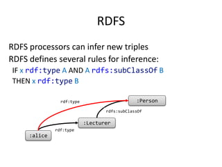 RDFS
RDFS processors can infer new triples
RDFS defines several rules for inference:
IF x rdf:type A AND A rdfs:subClassOf B
THEN x rdf:type B
:alice
:Lecturer
rdf:type
:Person
rdfs:subClassOf
rdf:type
 