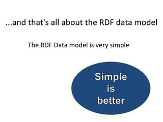...and that's all about the RDF data model
The RDF Data model is very simple
 