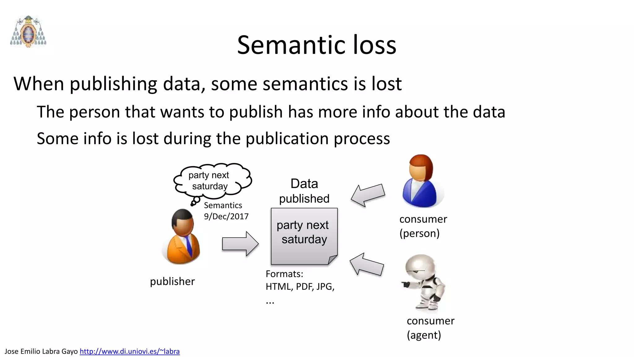 Jose Emilio Labra Gayo http://www.di.uniovi.es/~labra
Semantic loss
When publishing data, some semantics is lost
The person that wants to publish has more info about the data
Some info is lost during the publication process
publisher
party next
saturday
Formats:
HTML, PDF, JPG,
...
consumer
(person)
consumer
(agent)
party next
saturday
Semantics
9/Dec/2017
Data
published
 