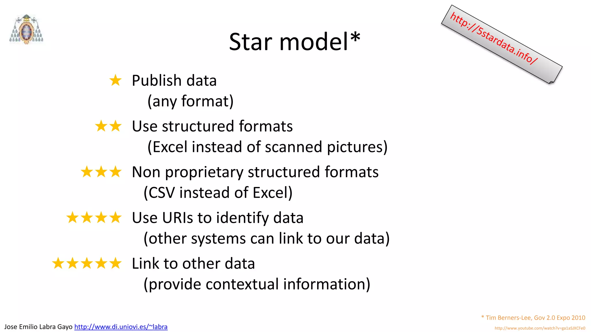 Jose Emilio Labra Gayo http://www.di.uniovi.es/~labra
Star model*
★ Publish data
(any format)
★★ Use structured formats
(Excel instead of scanned pictures)
★★★ Non proprietary structured formats
(CSV instead of Excel)
★★★★ Use URIs to identify data
(other systems can link to our data)
★★★★★ Link to other data
(provide contextual information)
* Tim Berners-Lee, Gov 2.0 Expo 2010
http://www.youtube.com/watch?v=ga1aSJXCFe0
 