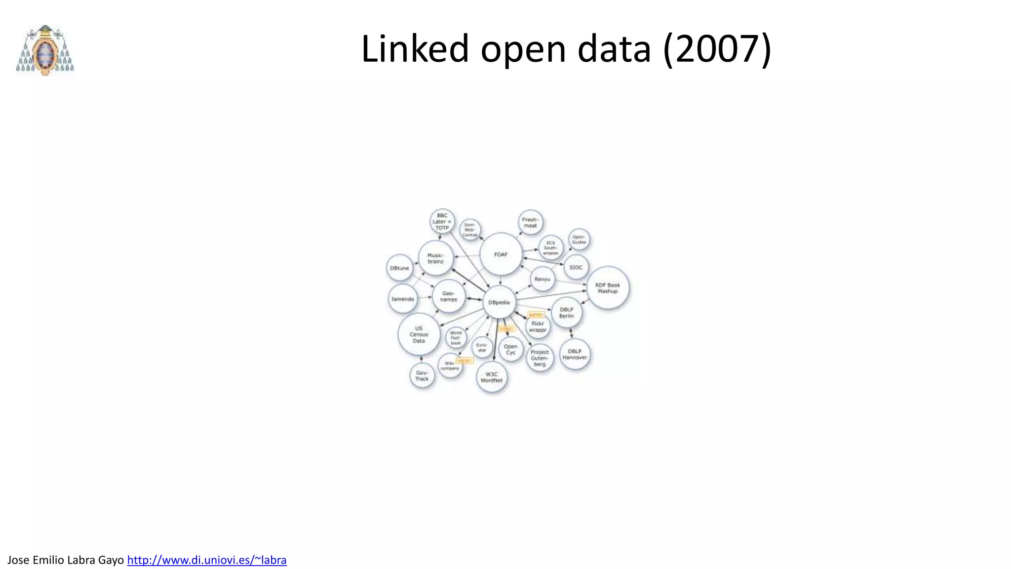 Jose Emilio Labra Gayo http://www.di.uniovi.es/~labra
Linked open data (2007)
 