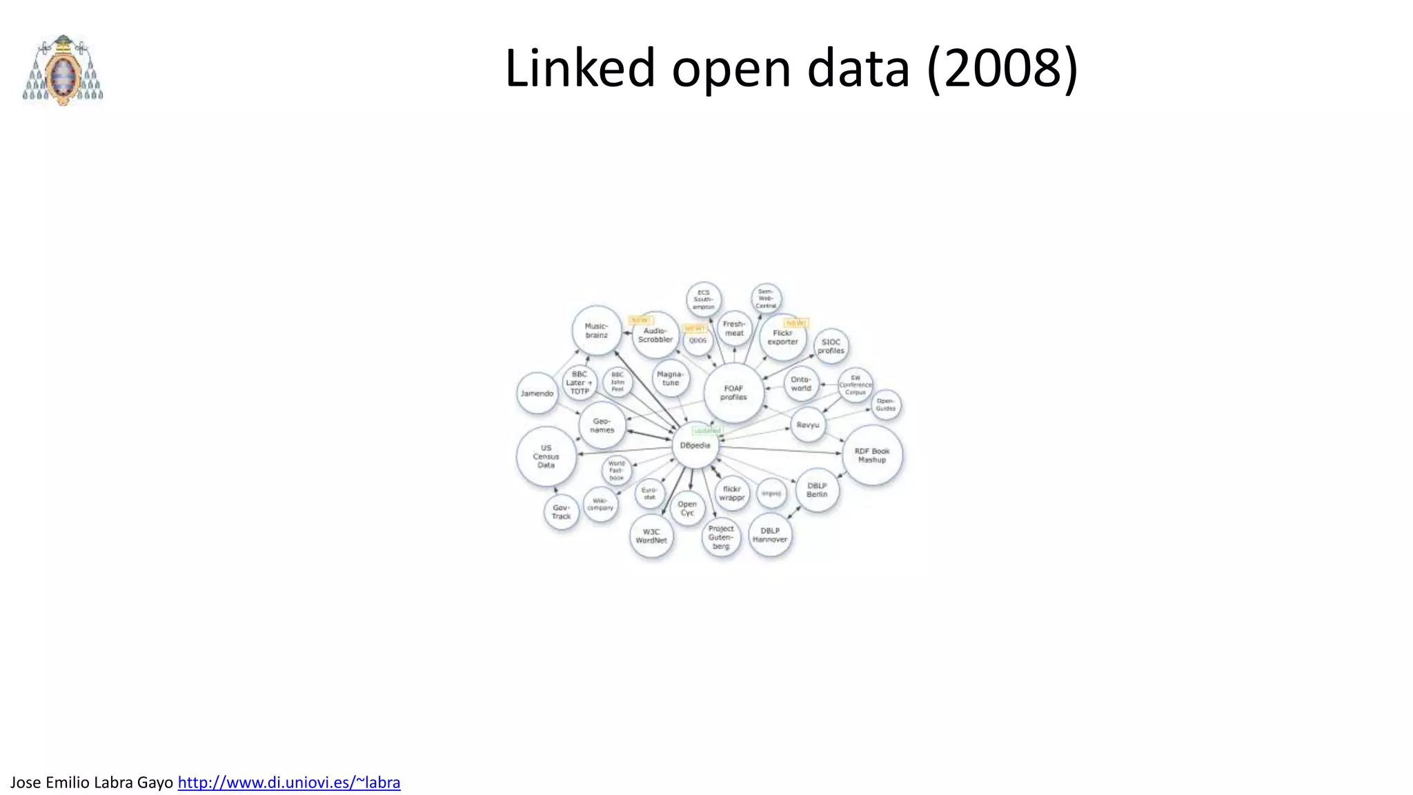 Jose Emilio Labra Gayo http://www.di.uniovi.es/~labra
Linked open data (2008)
 
