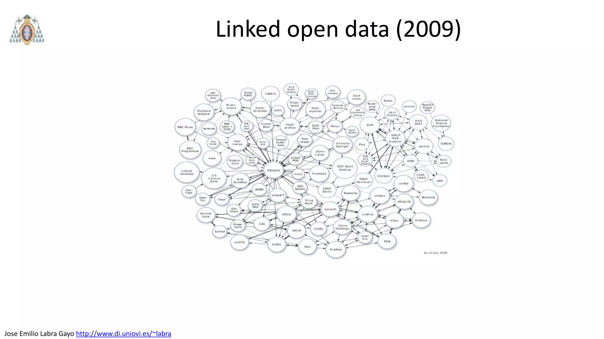 Jose Emilio Labra Gayo http://www.di.uniovi.es/~labra
Linked open data (2009)
 