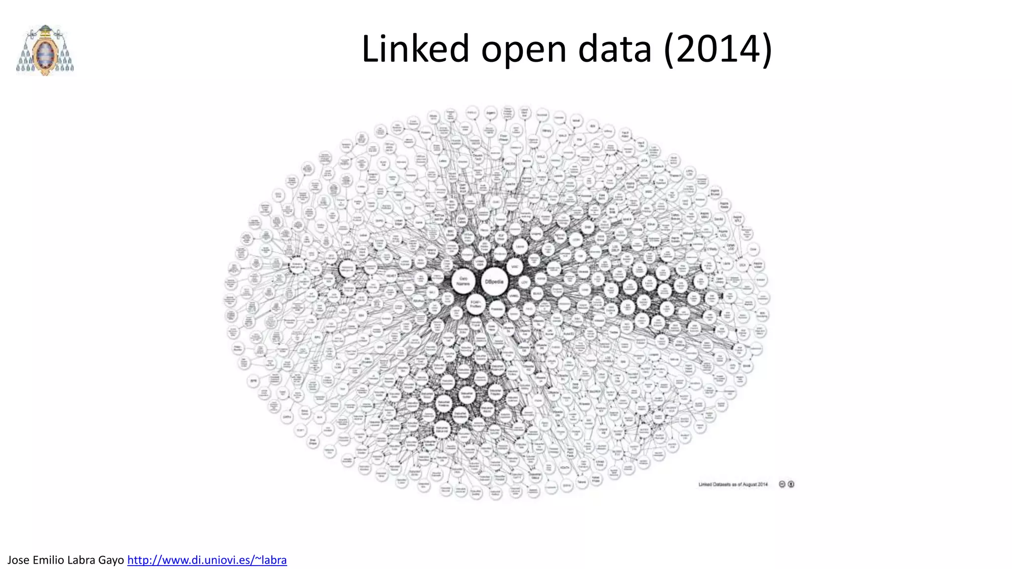 Jose Emilio Labra Gayo http://www.di.uniovi.es/~labra
Linked open data (2014)
 