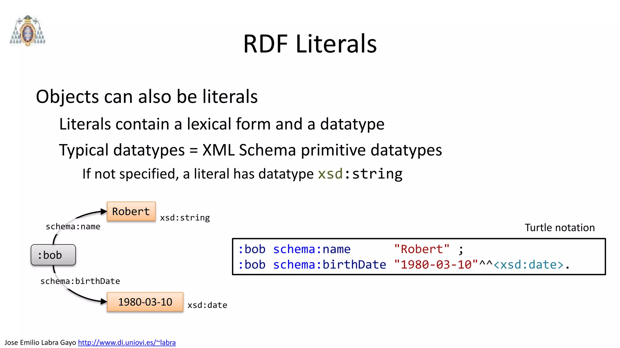 Jose Emilio Labra Gayo http://www.di.uniovi.es/~labra
RDF Literals
Objects can also be literals
Literals contain a lexical form and a datatype
Typical datatypes = XML Schema primitive datatypes
If not specified, a literal has datatype xsd:string
:bob
Robert
schema:name
1980-03-10
schema:birthDate
xsd:date
xsd:string
:bob schema:name "Robert" ;
:bob schema:birthDate "1980-03-10"^^<xsd:date>.
Turtle notation
 