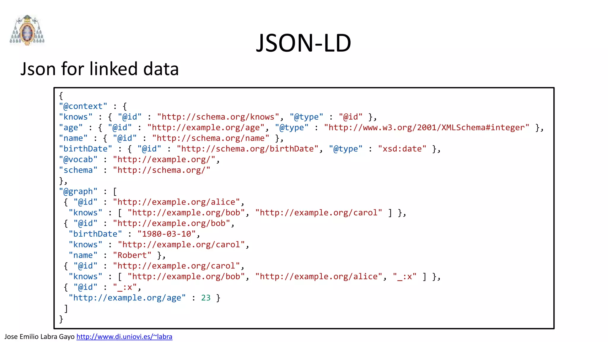 Jose Emilio Labra Gayo http://www.di.uniovi.es/~labra
JSON-LD
Json for linked data
{
"@context" : {
"knows" : { "@id" : "http://schema.org/knows", "@type" : "@id" },
"age" : { "@id" : "http://example.org/age", "@type" : "http://www.w3.org/2001/XMLSchema#integer" },
"name" : { "@id" : "http://schema.org/name" },
"birthDate" : { "@id" : "http://schema.org/birthDate", "@type" : "xsd:date" },
"@vocab" : "http://example.org/",
"schema" : "http://schema.org/"
},
"@graph" : [
{ "@id" : "http://example.org/alice",
"knows" : [ "http://example.org/bob", "http://example.org/carol" ] },
{ "@id" : "http://example.org/bob",
"birthDate" : "1980-03-10",
"knows" : "http://example.org/carol",
"name" : "Robert" },
{ "@id" : "http://example.org/carol",
"knows" : [ "http://example.org/bob", "http://example.org/alice", "_:x" ] },
{ "@id" : "_:x",
"http://example.org/age" : 23 }
]
}
 