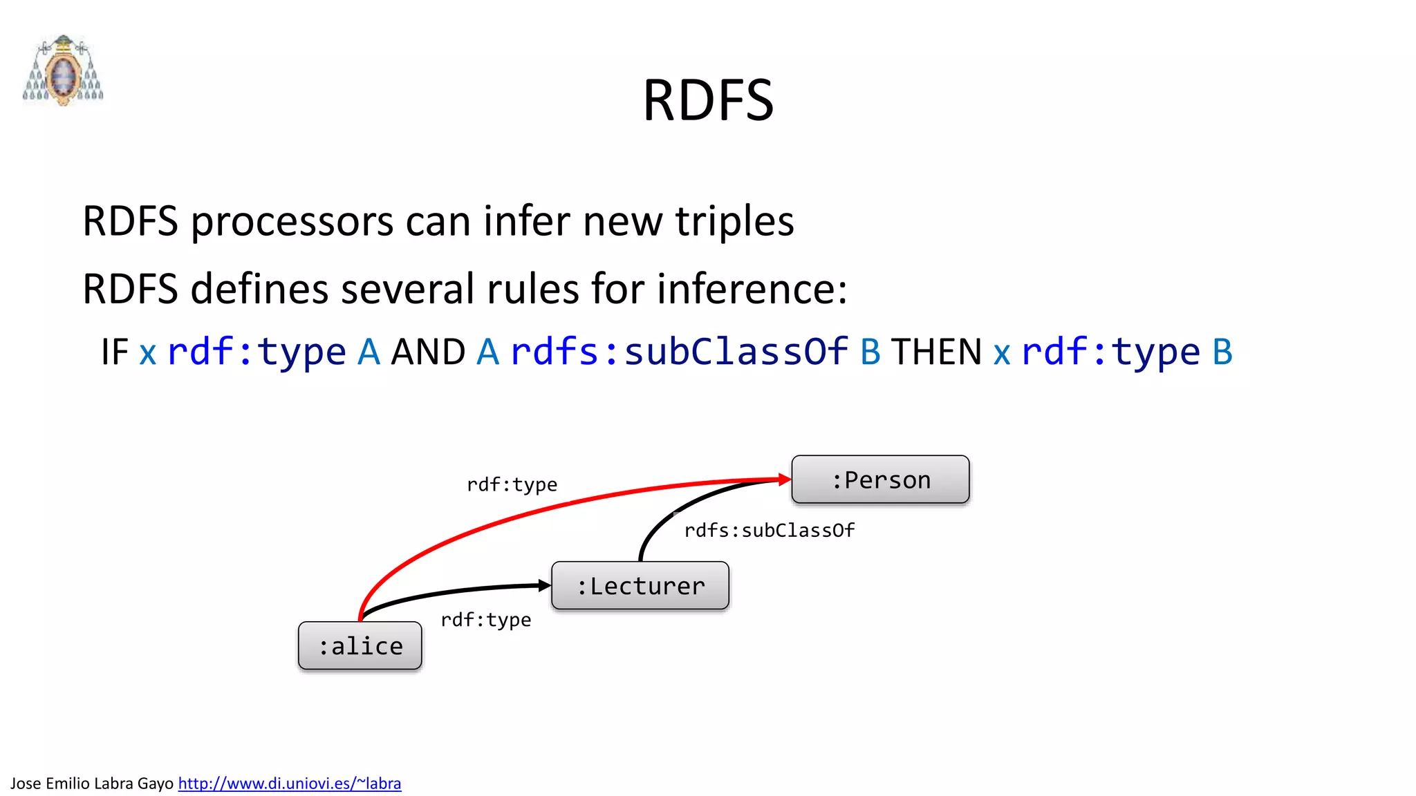 Jose Emilio Labra Gayo http://www.di.uniovi.es/~labra
RDFS
RDFS processors can infer new triples
RDFS defines several rules for inference:
IF x rdf:type A AND A rdfs:subClassOf B THEN x rdf:type B
:alice
:Lecturer
rdf:type
:Person
rdfs:subClassOf
rdf:type
 