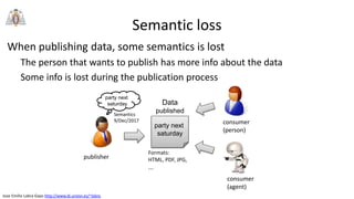 Jose Emilio Labra Gayo http://www.di.uniovi.es/~labra
Semantic loss
When publishing data, some semantics is lost
The person that wants to publish has more info about the data
Some info is lost during the publication process
publisher
party next
saturday
Formats:
HTML, PDF, JPG,
...
consumer
(person)
consumer
(agent)
party next
saturday
Semantics
9/Dec/2017
Data
published
 