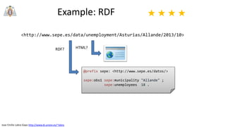 Jose Emilio Labra Gayo http://www.di.uniovi.es/~labra
Example: RDF ★ ★ ★ ★
<http://www.sepe.es/data/unemployment/Asturias/Allande/2013/10>
HTML?
@prefix sepe: <http://www.sepe.es/datos/>
sepe:obs1 sepe:municipality "Allande" ;
sepe:unemployees 18 .
RDF?
 