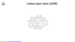 Jose Emilio Labra Gayo http://www.di.uniovi.es/~labra
Linked open data (2008)
 