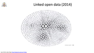 Jose Emilio Labra Gayo http://www.di.uniovi.es/~labra
Linked open data (2014)
 