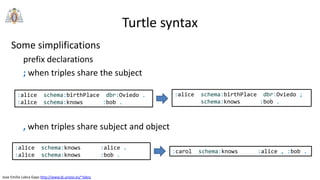 Jose Emilio Labra Gayo http://www.di.uniovi.es/~labra
Turtle syntax
Some simplifications
prefix declarations
; when triples share the subject
, when triples share subject and object
:alice schema:birthPlace dbr:Oviedo ;
schema:knows :bob .
:alice schema:birthPlace dbr:Oviedo .
:alice schema:knows :bob .
:alice schema:knows :alice .
:alice schema:knows :bob .
:carol schema:knows :alice , :bob .
 