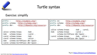 Jose Emilio Labra Gayo http://www.di.uniovi.es/~labra
Turtle syntax
Exercise: simplify
prefix : <http://example.org/>
prefix schema: <http://schema.org/>
prefix dbr: <http://dbpedia.org/resource>
:alice schema:knows :bob .
:bob schema:knows :carol .
:carol schema:knows :bob .
:carol schema:knows :alice .
:bob schema:birthPlace dbr:Spain .
:carol schema:birthPlace dbr:Spain .
prefix ex: <http://example.org/>
prefix schema: <http://schema.org/>
prefix dbr: <http://dbpedia.org/resource>
:alice schema:knows :bob , :carol.
:bob schema:knows :carol ;
schema:birthPlace dbr:Spain .
:carol schema:knows :bob, :alice ;
schema:birthPlace dbr:Spain .
Try it: https://tinyurl.com/y9wbdycp
 
