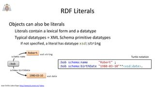 Jose Emilio Labra Gayo http://www.di.uniovi.es/~labra
RDF Literals
Objects can also be literals
Literals contain a lexical form and a datatype
Typical datatypes = XML Schema primitive datatypes
If not specified, a literal has datatype xsd:string
:bob
Robert
schema:name
1980-03-10
schema:birthDate
xsd:date
xsd:string
:bob schema:name "Robert" ;
:bob schema:birthDate "1980-03-10"^^<xsd:date>.
Turtle notation
 