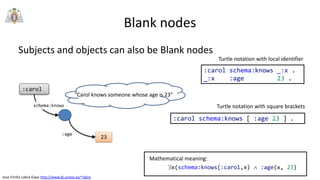 Jose Emilio Labra Gayo http://www.di.uniovi.es/~labra
Blank nodes
Subjects and objects can also be Blank nodes
:carol
schema:knows
23
:age
"Carol knows someone whose age is 23"
:carol schema:knows _:x .
_:x :age 23 .
:carol schema:knows [ :age 23 ] .
Turtle notation with local identifier
Turtle notation with square brackets
x(schema:knows(:carol,x)  :age(x, 23)
Mathematical meaning:
 