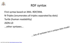 Jose Emilio Labra Gayo http://www.di.uniovi.es/~labra
RDF syntax
First syntax based on XML: RDF/XML
N-Triples (enumerates all triples separated by dots)
Turtle (human readability)
JSON-LD
...other syntaxes...
 