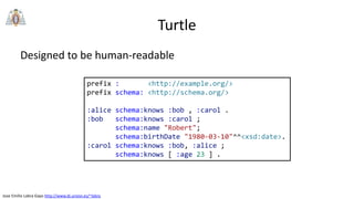 Jose Emilio Labra Gayo http://www.di.uniovi.es/~labra
Turtle
Designed to be human-readable
prefix : <http://example.org/>
prefix schema: <http://schema.org/>
:alice schema:knows :bob , :carol .
:bob schema:knows :carol ;
schema:name "Robert";
schema:birthDate "1980-03-10"^^<xsd:date>.
:carol schema:knows :bob, :alice ;
schema:knows [ :age 23 ] .
 