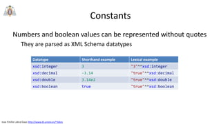 Jose Emilio Labra Gayo http://www.di.uniovi.es/~labra
Constants
Numbers and boolean values can be represented without quotes
They are parsed as XML Schema datatypes
Datatype Shorthand example Lexical example
xsd:integer 3 "3"^^xsd:integer
xsd:decimal -3.14 "true"^^xsd:decimal
xsd:double 3.14e2 "true"^^xsd:double
xsd:boolean true "true"^^xsd:boolean
 