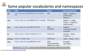 Jose Emilio Labra Gayo http://www.di.uniovi.es/~labra
Some popular vocabularies and namespaces
Alias URL Name Some properties
rdf: http://www.w3.org/1999/02/22-rdf-syntax-
ns#
RDF type, subject,
predicate,
object,…
rdfs: http://www.w3.org/2000/01/rdf-schema# RDF Schema domain, range
Class, Property
subClassOf,…
owl: http://www.w3.org/2002/07/owl# OWL
Ontologías
sameAs,
intersectionOf
unionOf, …
dc: http://purl.org/dc/elements/1.1/ Dublin Core author, date,
creator, …
schema http://schema.org/ Schema.org name, knows, etc.
skos: http://www.w3.org/2008/05/skos# SKOS
Simple Knowledge
Organization System
broader,
narrower,
Service http://prefix.cc can be used to find the most popular prefix for some URI
 
