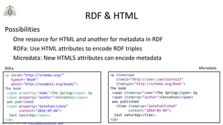 Jose Emilio Labra Gayo http://www.di.uniovi.es/~labra
RDF & HTML
Possibilities
One resource for HTML and another for metadata in RDF
RDFa: Use HTML attributes to encode RDF triples
Microdata: New HTML5 attributes can encode metadata
<p vocab="http://schema.org/"
typeof="Book"
about="http://example.org/book1">
The book
<span property="name">The Spring</span> by
<span property="author">Cervantes</span>
was published
<span property="datePublished"
content="2014-05-04">
last Saturday</span>.
</p>
<p itemscope
itemid="http://leer.com/libro123"
itemtype="http://schema.org/Book">
The book
<span itemprop="name">The Spring</span> by
<span itemprop="author">Cervantes</span>
was published
<time itemprop="datePublished"
content="2014-05-04">
last saturday</time>.
</p>
RDFa Microdata
 