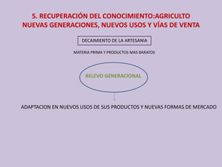 5. RECUPERACIÓN DEL CONOCIMIENTO:AGRICULTO
NUEVAS GENERACIONES, NUEVOS USOS Y VÍAS DE VENTA
DECAIMIENTO DE LA ARTESANIA
RELEVO GENERACIONAL
ADAPTACION EN NUEVOS USOS DE SUS PRODUCTOS Y NUEVAS FORMAS DE MERCADO
MATERIA PRIMA Y PRODUCTOS MAS BARATOS
 