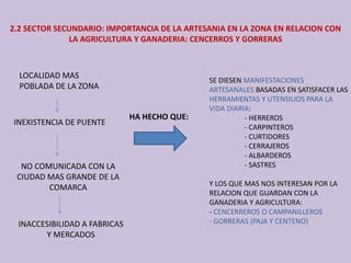 2.2 SECTOR SECUNDARIO: IMPORTANCIA DE LA ARTESANIA EN LA ZONA EN RELACION CON 
LA AGRICULTURA Y GANADERIA: CENCERROS Y GORRERAS
LOCALIDAD MAS 
POBLADA DE LA ZONA
NO COMUNICADA CON LA 
CIUDAD MAS GRANDE DE LA 
COMARCA
INEXISTENCIA DE PUENTE
INACCESIBILIDAD A FABRICAS 
Y MERCADOS
SE DIESEN MANIFESTACIONES  
ARTESANALES BASADAS EN SATISFACER LAS 
HERRAMIENTAS Y UTENSILIOS PARA LA 
VIDA DIARIA:
‐ HERREROS
‐ CARPINTEROS
‐ CURTIDORES
‐ CERRAJEROS
‐ ALBARDEROS
‐ SASTRES
Y LOS QUE MAS NOS INTERESAN POR LA 
RELACION QUE GUARDAN CON LA 
GANADERIA Y AGRICULTURA: 
‐ CENCERREROS O CAMPANILLEROS
‐ GORRERAS (PAJA Y CENTENO)
HA HECHO QUE:
 