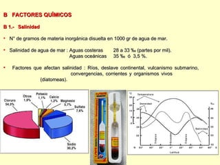 B   FACTORES QUÍMICOS B 1.-  Salinidad N° de gramos de materia inorgánica disuelta en 1000 gr de agua de mar. Salinidad de agua de mar : Aguas costeras 28 a 33 ‰ (partes por mil). Aguas oceánicas 35 ‰  ó  3,5 %. Factores que afectan salinidad : Ríos, deslave continental, vulcanismo submarino,    convergencias, corrientes y organismos vivos    (diatomeas ). 