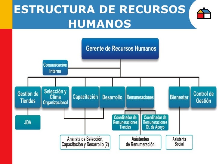 LOS RECURSOS HUMANOS EN SODIMAC