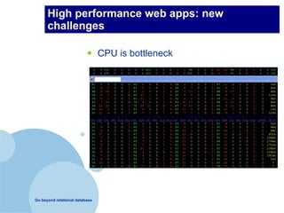 High performance web apps: new
      challenges

                          •     CPU is bottleneck




Go beyond relational database
 