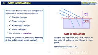 Comprehensive Refraction Comprehensive Physics Guide on Refraction for Std. XII and Competitive ...
