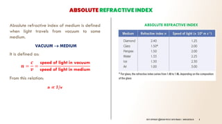Comprehensive Refraction Comprehensive Physics Guide on Refraction for Std. XII and Competitive ...