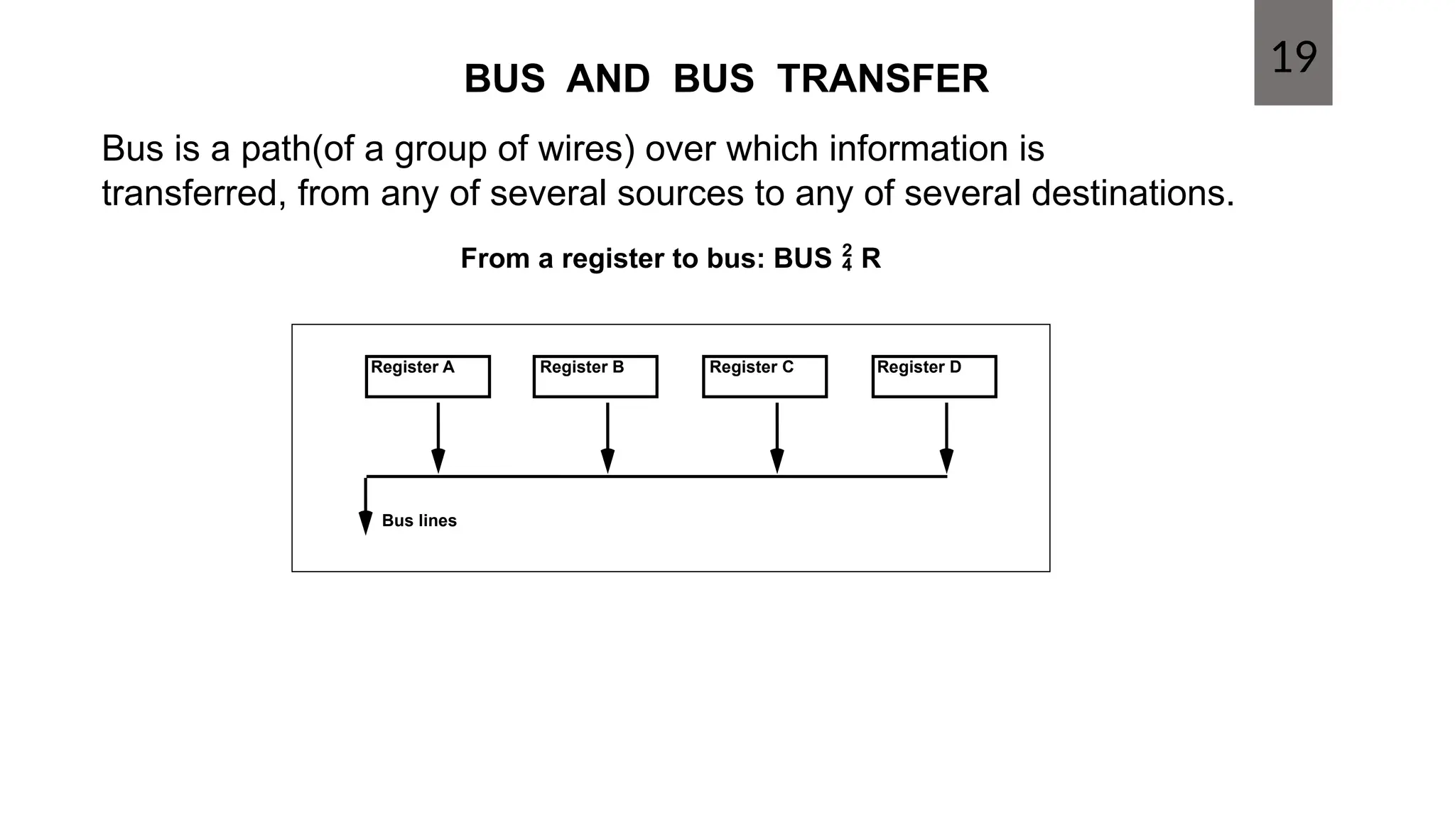 BUS AND BUS TRANSFER
19
Bus is a path(of a group of wires) over which information is
transferred, from any of several sources to any of several destinations.
From a register to bus: BUS  R
Register A Register B Register C Register D
Bus lines
 