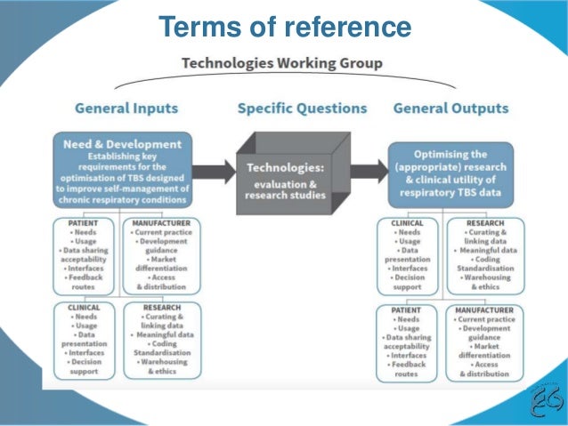 REG Technologies Working Group Meeting 26/09/15