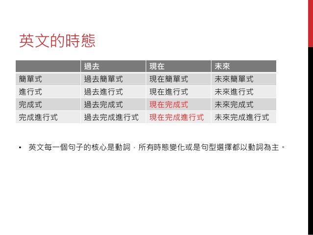 小風英文教室 02 Release Ver 1 2