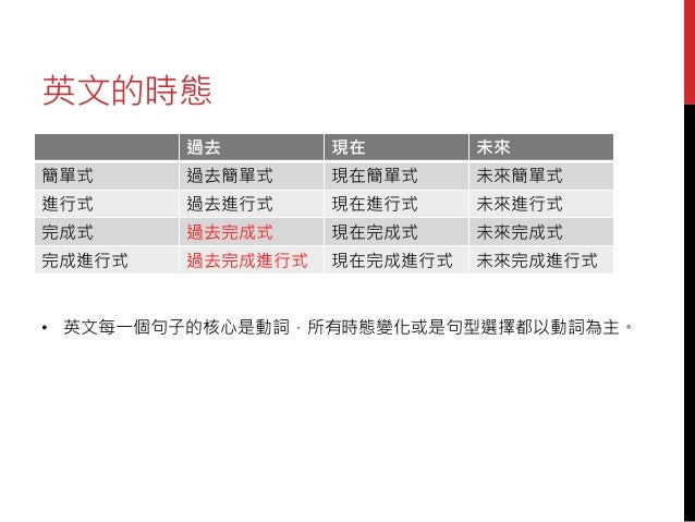 小風英文教室 02 Release Ver 1 2