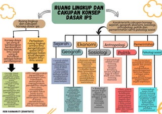 Pelajaran Sejarah perkembangan ips di indonesia .pdf
