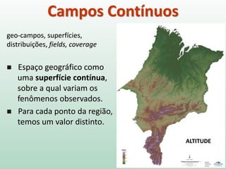 Campos Contínuos
geo-campos, superfícies,
distribuições, fields, coverage
◼ Espaço geográfico como
uma superfície contínua,
sobre a qual variam os
fenômenos observados.
◼ Para cada ponto da região,
temos um valor distinto.
ALTITUDE
 