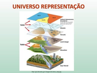 http://gis.sbcounty.gov/images/elevation_map.jpg
UNIVERSO REPRESENTAÇÃO
 