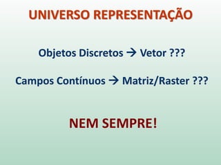 Objetos Discretos → Vetor ???
Campos Contínuos → Matriz/Raster ???
UNIVERSO REPRESENTAÇÃO
NEM SEMPRE!
 