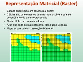 ▪ Espaço subdividido em células (ou pixels)
▪ Células são os elementos de uma matriz sobre a qual se
constrói a feição a ser representada
▪ Cada célula: um ou mais valores
▪ Área que cada célula representa: Resolução Espacial
▪ Mapa esquerdo com resolução 4X menor
Representação Matricial (Raster)
 