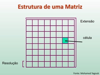 célula
Extensão
Resolução
Fonte: Mohamed Yagoub
Estrutura de uma Matriz
 