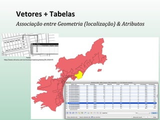 Vetores + Tabelas
Associação entre Geometria (localização) & Atributos
Fonte:
http://www.vitruvius.com.br/revistas/read/arquitextos/05.059/479
 