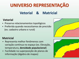 Vetorial
▪ Preserva relacionamentos topológicos
▪ Preferida quando necessitamos de precisão
(ex. cadastro urbano e rural)
Matricial
▪ Representa melhor fenômenos com
variação contínua no espaço (ex. Elevação,
temperatura, densidade populacional)
▪ Facilidade na superposição de planos de
informação (álgebra de mapas)
Vetorial & Matricial
UNIVERSO REPRESENTAÇÃO
 