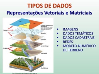 TIPOS DE DADOS
Representações Vetoriais e Matriciais
▪ IMAGENS
▪ DADOS TEMÁTICOS
▪ DADOS CADASTRAIS
▪ REDES
▪ MODELO NUMÉRICO
DE TERRENO
http://gis.sbcounty.gov/images/elevation_map.jpg
 