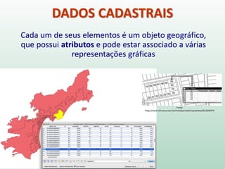 DADOS CADASTRAIS
Cada um de seus elementos é um objeto geográfico,
que possui atributos e pode estar associado a várias
representações gráficas
Fonte:
http://www.vitruvius.com.br/revistas/read/arquitextos/05.059/479
 