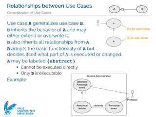 Requirements engineering with UML [Software Modeling] [Computer Science ...